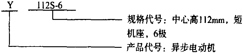 一、電動機(jī)的分類及型號